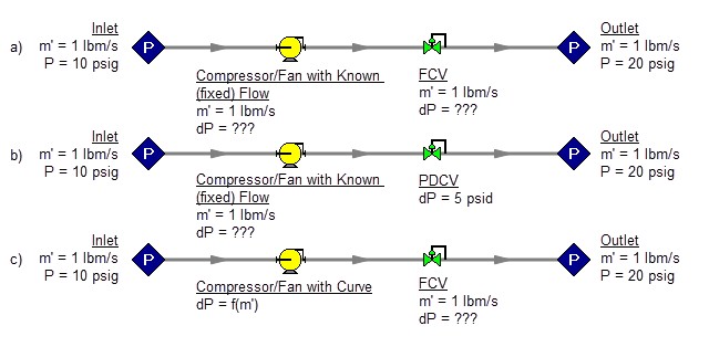 3 models, each being a variation of one another. The type of compressor and type of control valve is varied between each model.